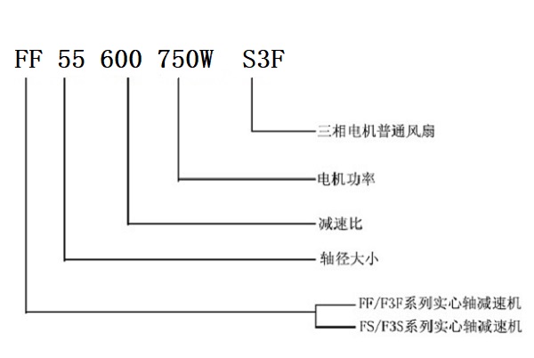 FF系列減速機型號解釋 FF系列減速機型號解釋