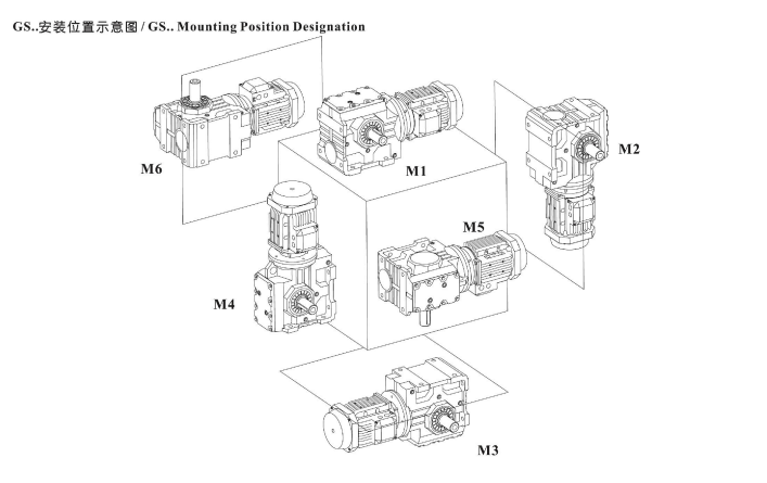 S系列減速電機(jī)安裝方位 S系列減速電機(jī)安裝方位